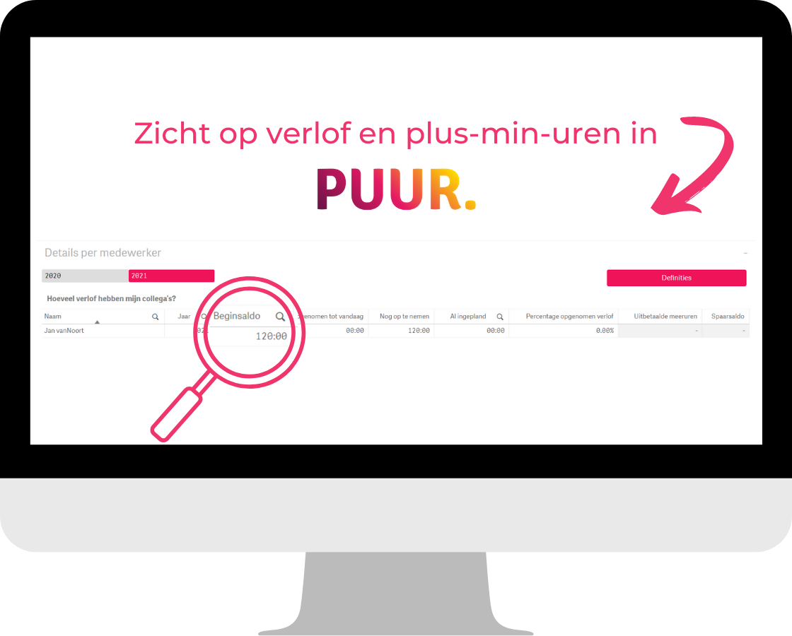 Verlof en plus-min-uren